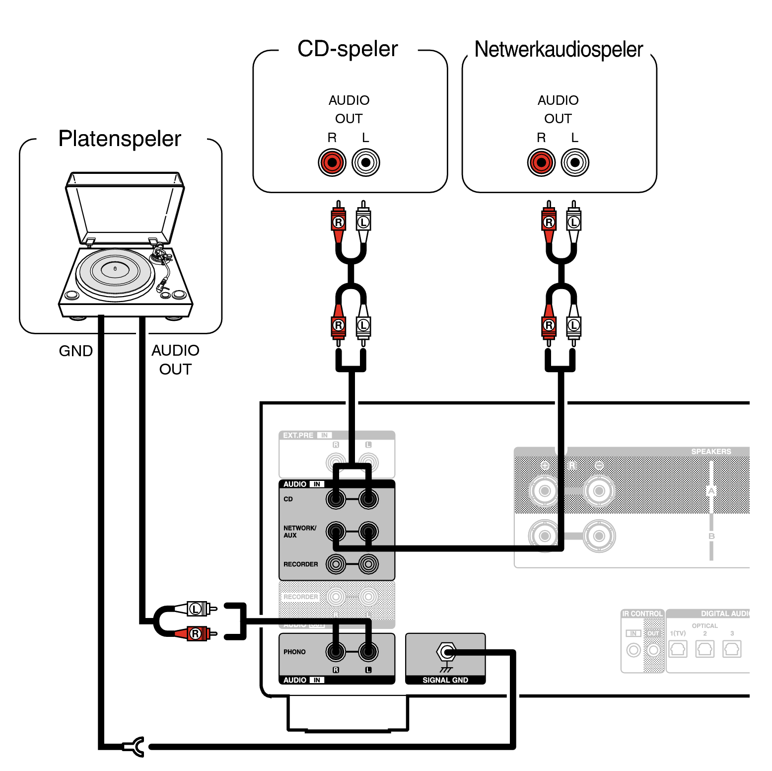 Conne Player PMA3000NE